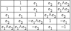 <br />\begin{tabular}{|c|c|c|c|c|c|}<br />\hline<br />&1 &e_{1} &e_{2} &e_{1}\wedge e_{2} \\ \hline<br />1 &1 &e_{1} &e_{2} &e_{1}\wedge e_{2} \\ \hline<br />e_{1} &e_{1} &1 &e_{1}\wedge e_{2} &e_{2} \\ \hline<br />e_{2} &e_{2} &-e_{1}\wedge e_{2} &1 &-e_{1} \\ \hline<br />e_{1}\wedge e_{2} &e_{1}\wedge e_{2} &-e_{2} &e_{1} &-1 \\ \hline<br />\end{tabular}<br />